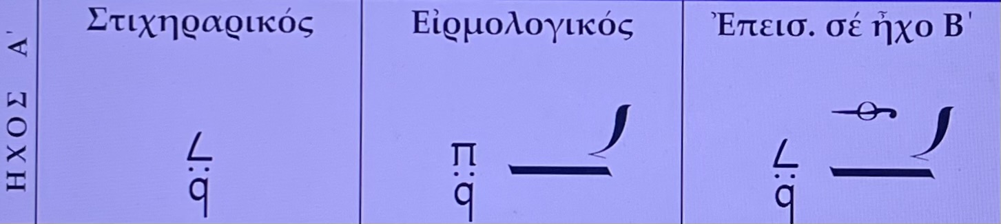 Αρκτικές Μαρτυρίες